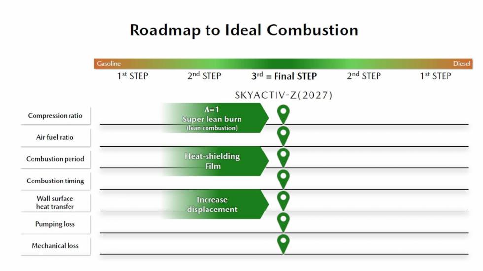 Υβριδικό με το νέο Skyactiv-Z κινητήρα το νέο Mazda CX-5